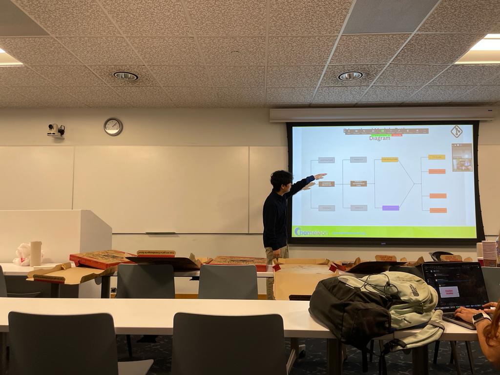 Project presentations REU 2023